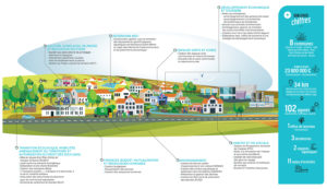 vie institutionnelle & compétences Sud Retz Atlantique infographie